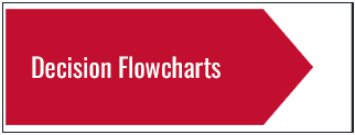 Banner for Area Flowcharts Section